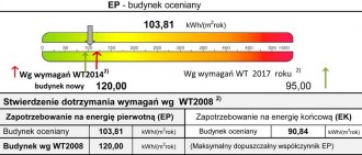 Gotowy projekt domu - Dom w Teksasie